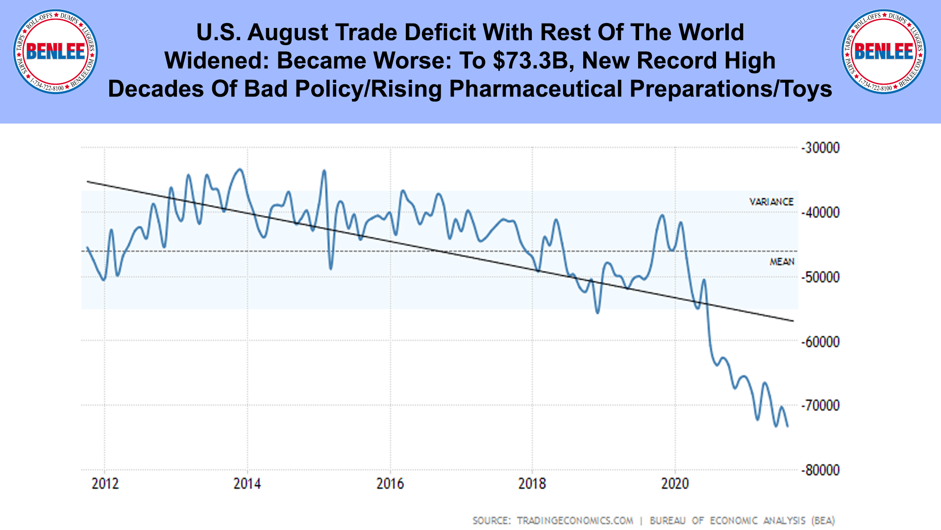 U.S. August Trade Deficit